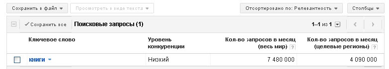Что продавать в интернет-магазине